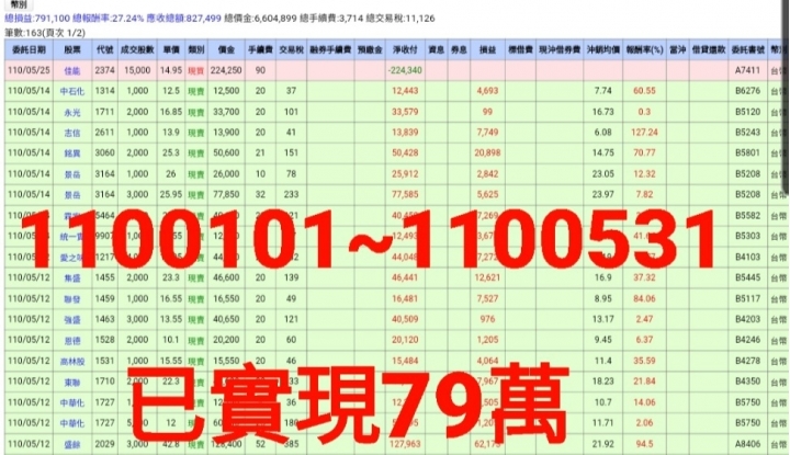 另類存股邁向第六年了! 已實現+492萬