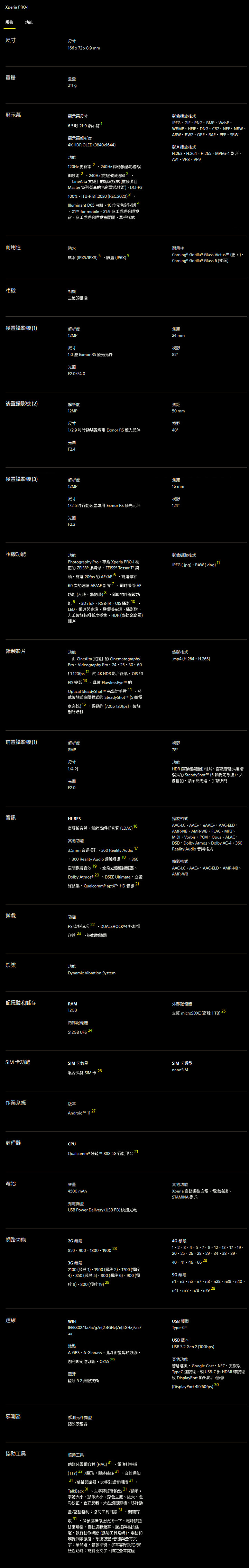 【Sony Xperia PRO-I 】 你的下一台相機何必是相機？「One Sony」YES！