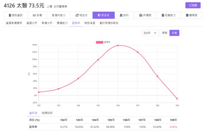 盈餘再投資比率