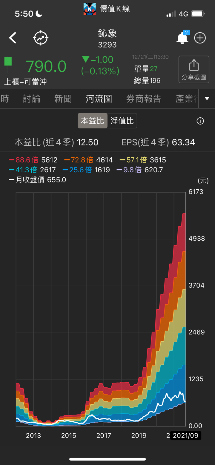 關於鈊象(3293)，你不知道的事...
