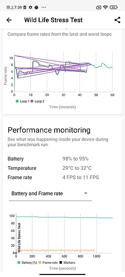 POCO M4 Pro 5G試用｜相機、充電再升級的5G平價機款