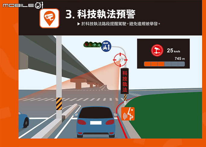 Mio C330關箱 Mio 890D開箱 感受行車記錄器的全新進化！ (12/21更新)