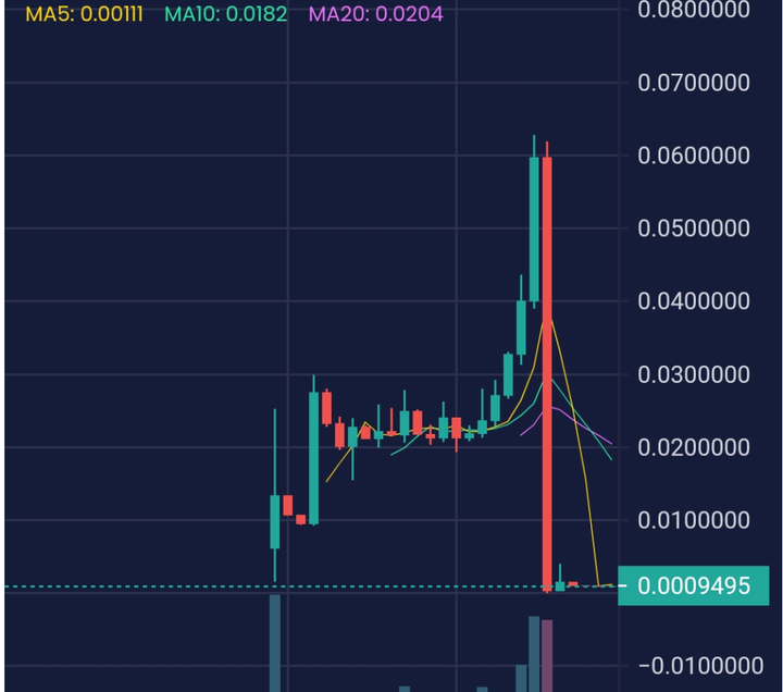 Shockwave騙局回顧: 帶你見識Shockwave從開始到跑路的經過!