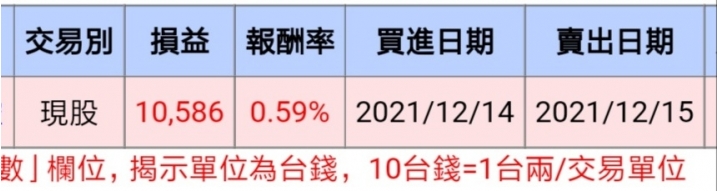 股票買賣日記 加入了新投顧 包含處理舊股