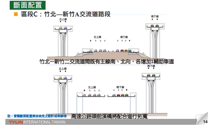 楊頭高架環境影響說明書公開說明會簡報