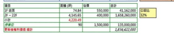樹林區復興路敦美都更案討論。