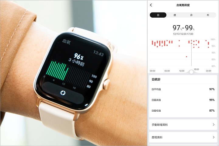 Amazfit GTS 3 vs. 小米手錶運動版 兩款平價智慧錶試用 哪支適合你?