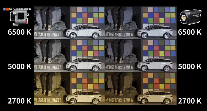 【影片】Aputure amaran 60x vs Forza 60B，小瓦數燈光PK戰