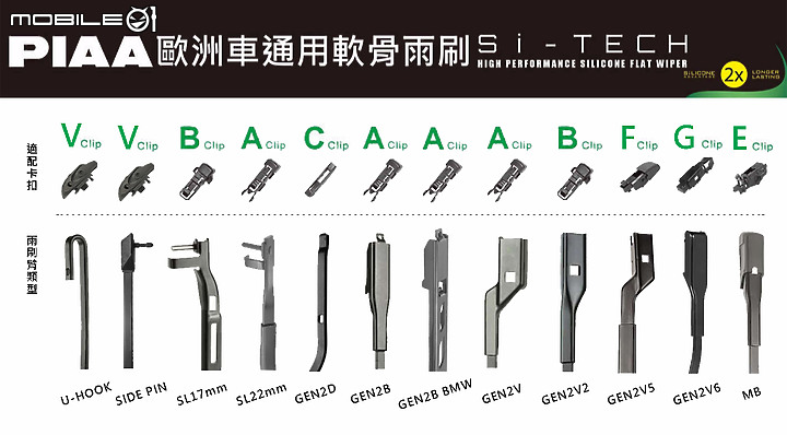PIAA 970歐洲通用型軟骨雨刷試用 │ 徹底告別跳動、水痕、異音，堪稱雨刷界的Louis Vuitton！