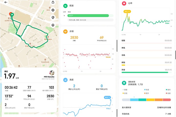 Amazfit GTS 3 vs. 小米手錶運動版 兩款平價智慧錶試用 哪支適合你?