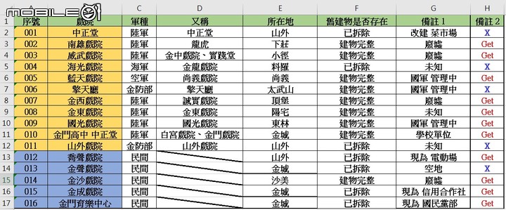 2021_中年大叔_再訪浯島 已完更