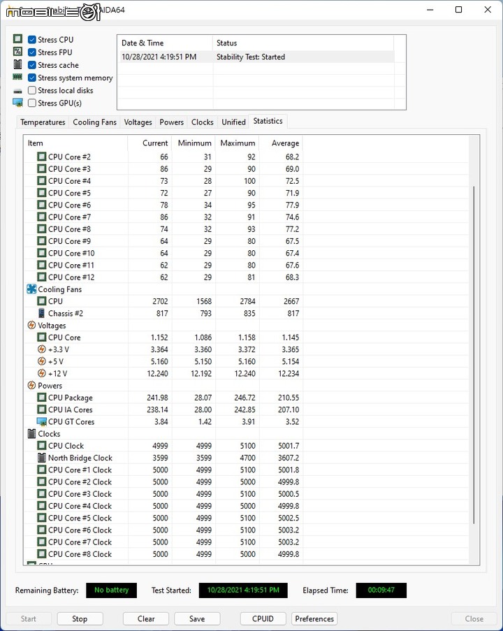 MSI MEG Z690 Unify 主機板效能實測 以黑化低調設計隱藏高階實力