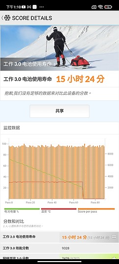 POCO M4 Pro 5G試用|相機、充電再升級的5G平價機款