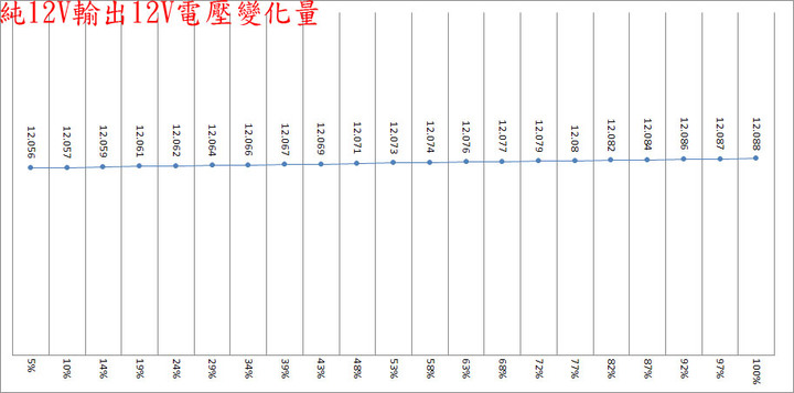 Antec High Current Gamer HCG 1000W金牌全模組化電源開箱