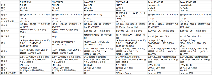 PANASONIC S1R 建議購入嗎 ?