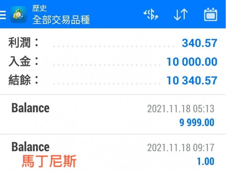 2022年一年無腦賺20%秘訣大公開