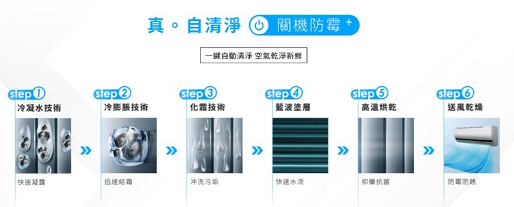 第一次送爸媽的孝親家電『冷暖一次滿足 東元GA1 冷氣空調』