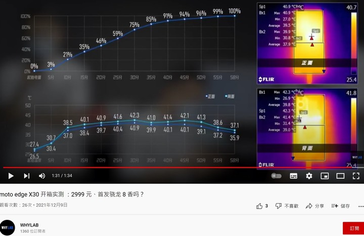 moto edge X30 高通 8G1 原神