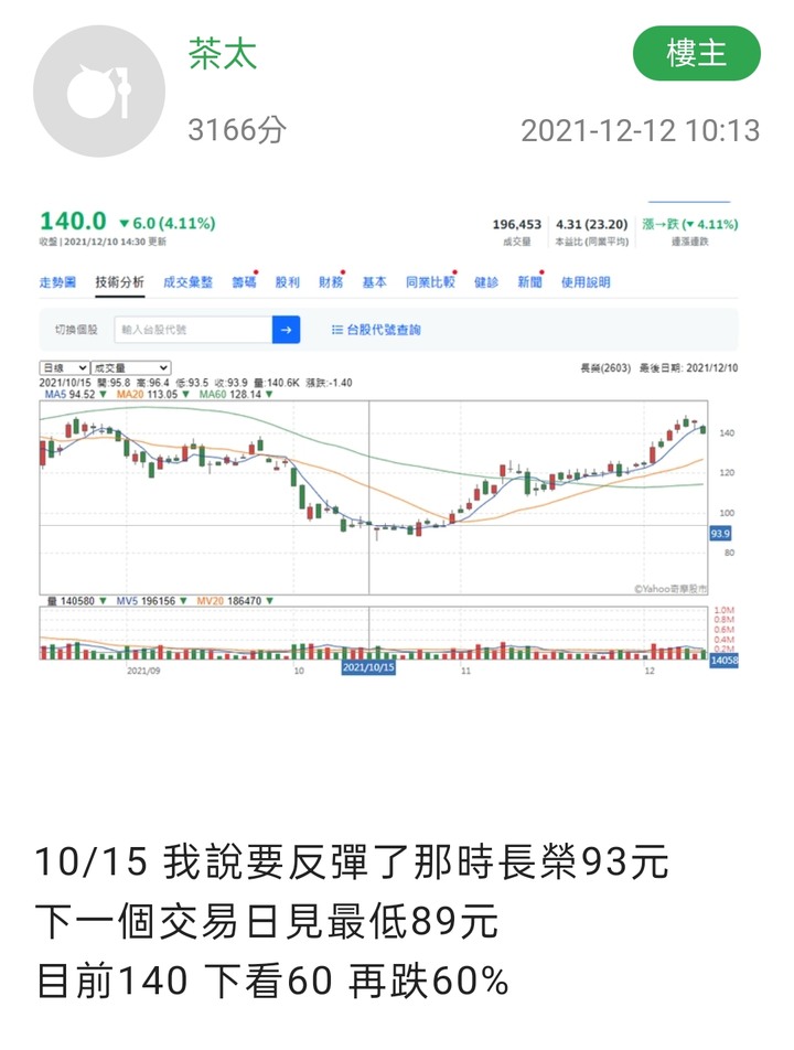 12/12 航海神再度抓到貨櫃航運高底點