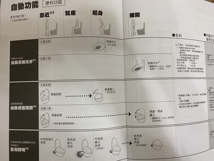 免治開箱,終於換上TOTO頂級瞬熱款了