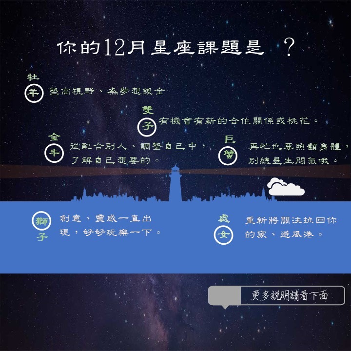 米羅12月星座運勢