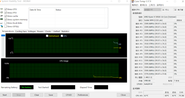 點我看大圖 AMD R9-5950X 散熱測試