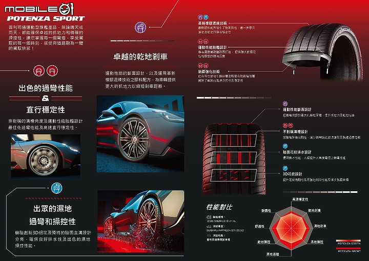【國內新訊】Bridgestone 史上最強街胎「Potenza Sport」上市,提供 17~21 吋等 70 種規格!