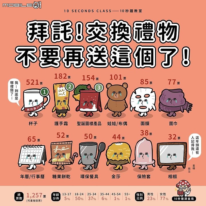 點我看大圖 QI藻土屋的QIDINA聖誕樹珪藻土擴香 不用300元~質感很讚!交換禮物就決定是它了