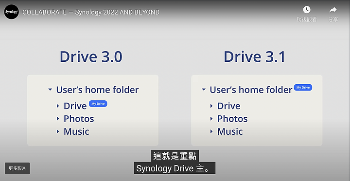 Synology 2022 AND BEYOND TAIWAN ONLY 大會心得分享