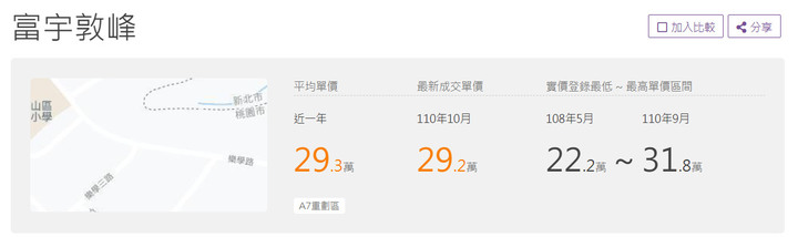 A7建案回顧:富宇系列開價與成交實價分戶看(1)-富宇敦峰