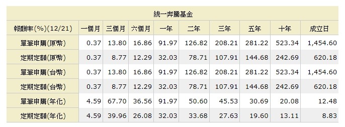 戰勝百分之98%的投資方法