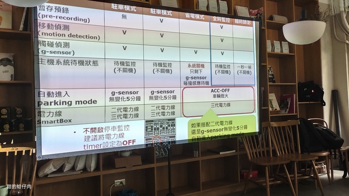 Mio MiVue&trade; 890D(890+S60) 全方位極致守護您 - 體驗會 + 試用心得 + 旅遊路線分享 by 甜的蛤仔肉