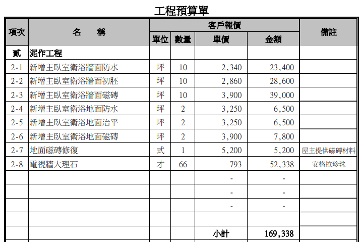 請問裝潢價格合理嗎?