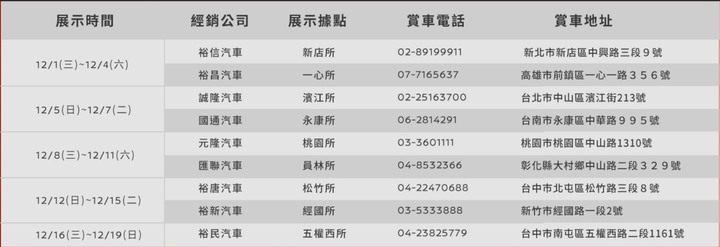 【國內新訊】Nissan 推出限量 60 部 Juke「熾熱特仕版」,Kicks與X-Trail 另可優惠升級抬頭顯示器及電子後視鏡!