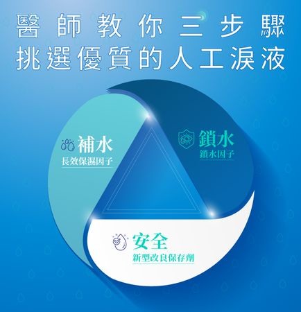 冬季進補也要補眼！鎖水為關鍵人工淚液挑選密笈大公開