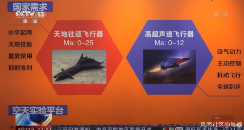 30倍音速的JF-22:中國高超音速技術的新台階