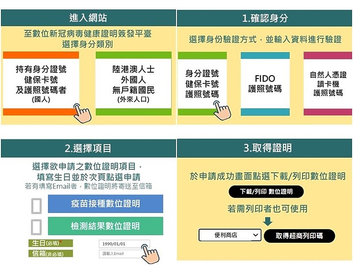 【教學】數位疫苗證開放申請 怎麼申請、加入錢包一次告訴你！
