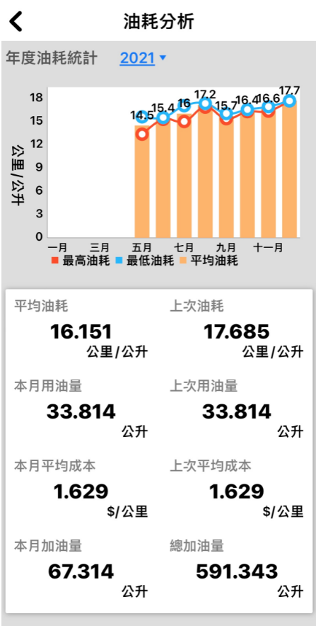 車主經驗–Suzuki 48V Mild Hybrid 油電車半年12,000公里-2022/03/19更新