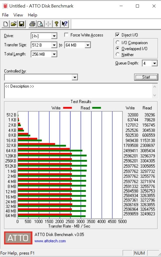 ADATA SX8200 Pro 1TB 又推出新版本囉!