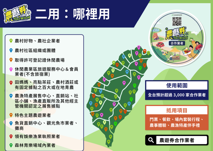 農遊券怎麼用》「這」樣做就有機會再抽888元！