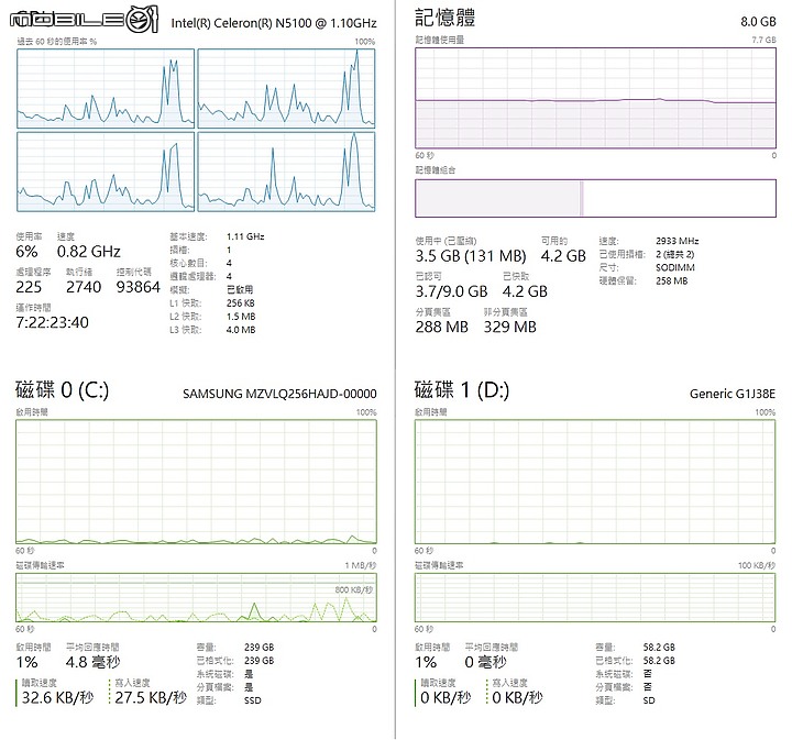商用翻轉小筆電BR1100FKA SSD版開箱