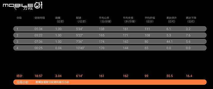 華為 GT 3系列 GT RUNNER 二少爺 不專業開箱 兼 簡易使用心得分享 文末追加華米 GTR3 PRO簡易比較