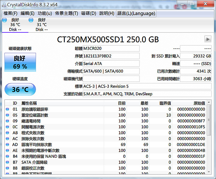電腦換成32G記憶體後，window 7跑分從全7.9反而下降至7.7