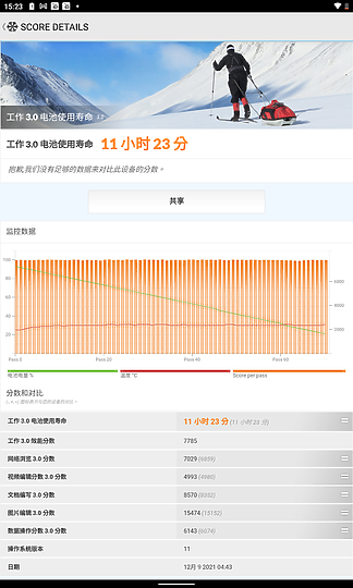 Nokia T20體驗│瞄準影視、兒童族群的輕量平板