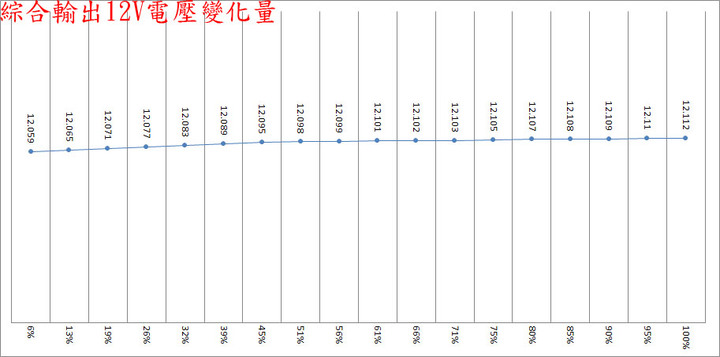 Antec High Current Gamer HCG 1000W金牌全模組化電源開箱