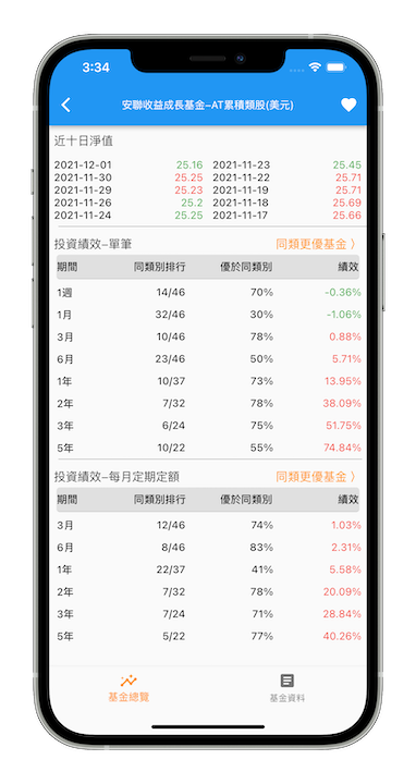 [自製開發] 基金管家 - 管理基金的好幫手