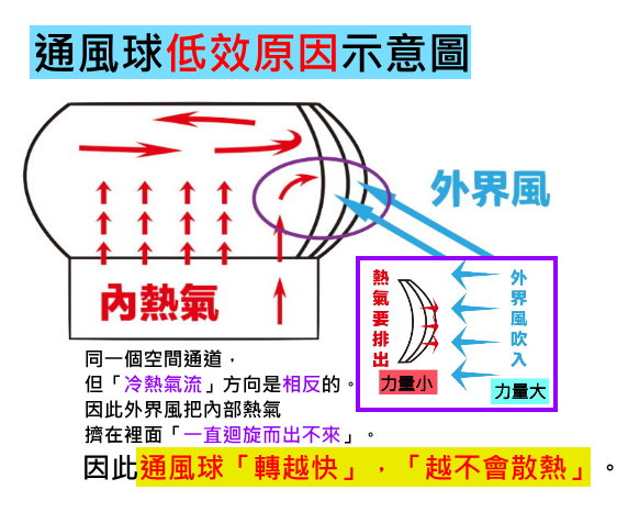 請問通風球.. - Mobile01