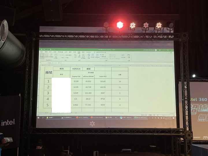 intel 360 水冷超頻比賽簡記