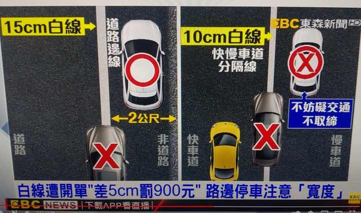 不服車停白線挨罰900元向監理站提申訴 失敗