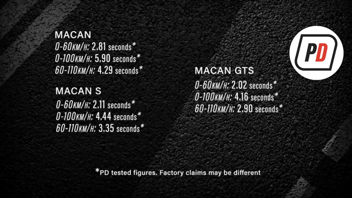 2022 Macan 0-100 實測大曜進